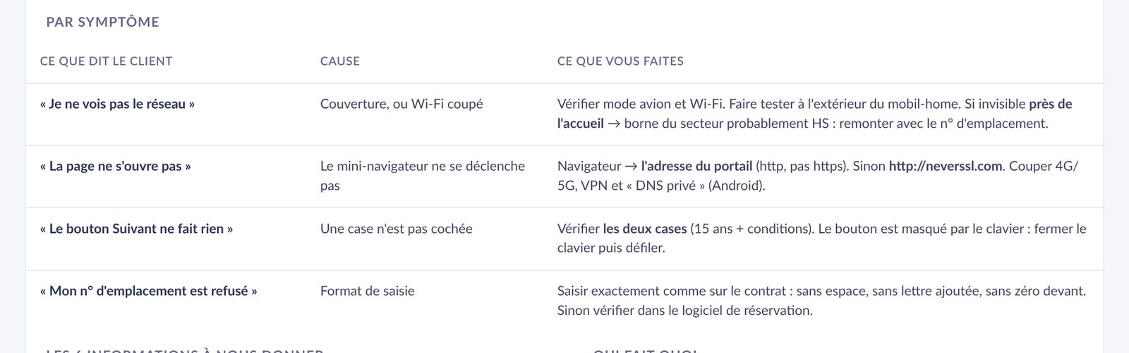 Guide de dépannage niveau 1 pour la réception : questions à poser et gestes par symptôme
